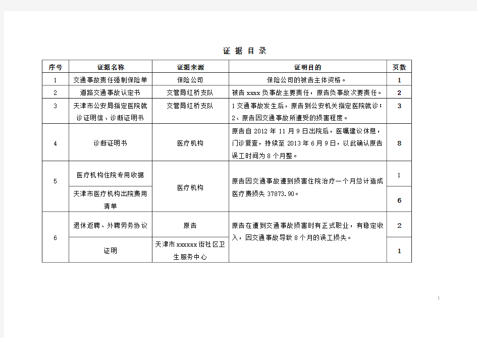 证 据 目 录(交通事故)