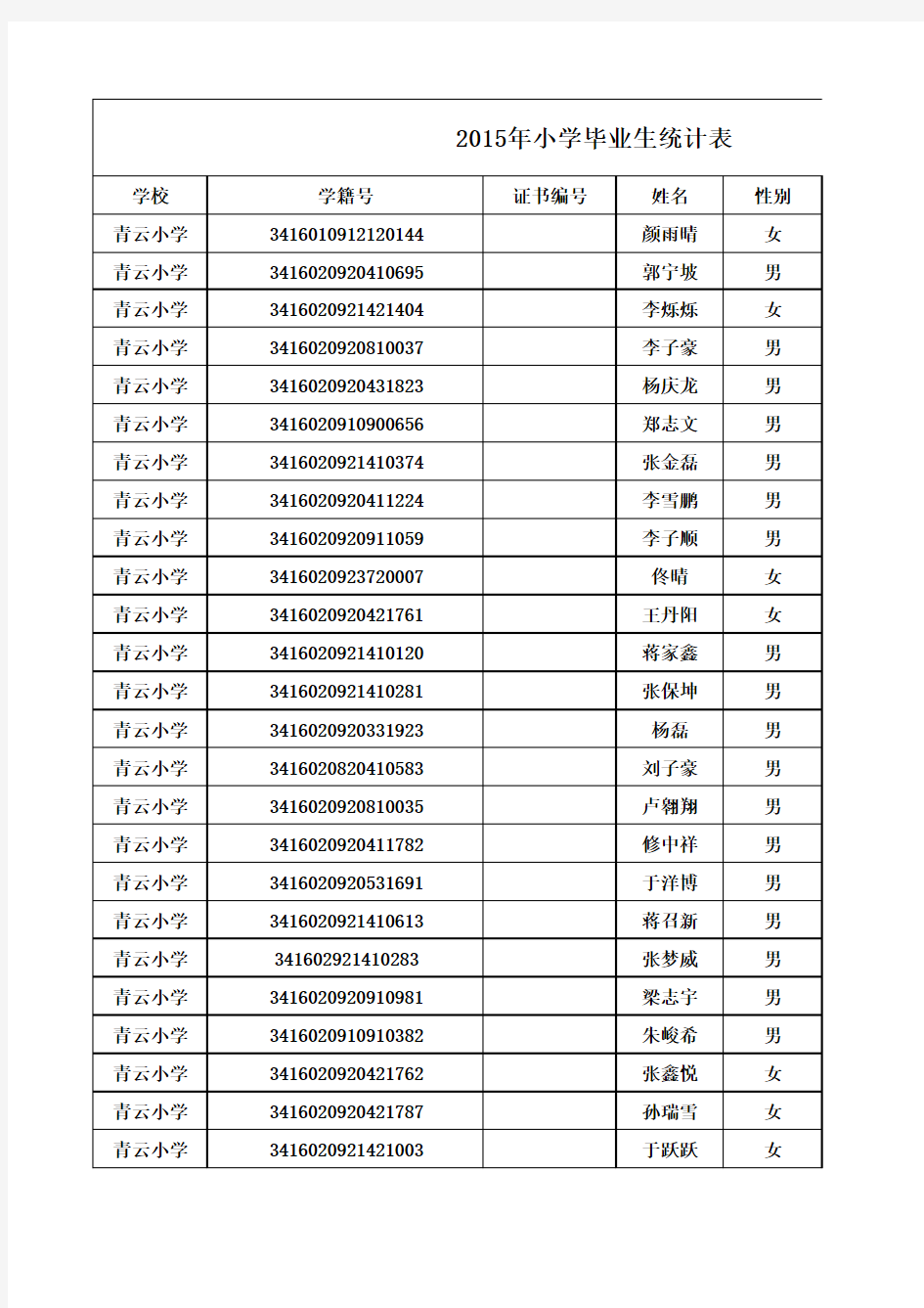 2015年小学毕业生统计表