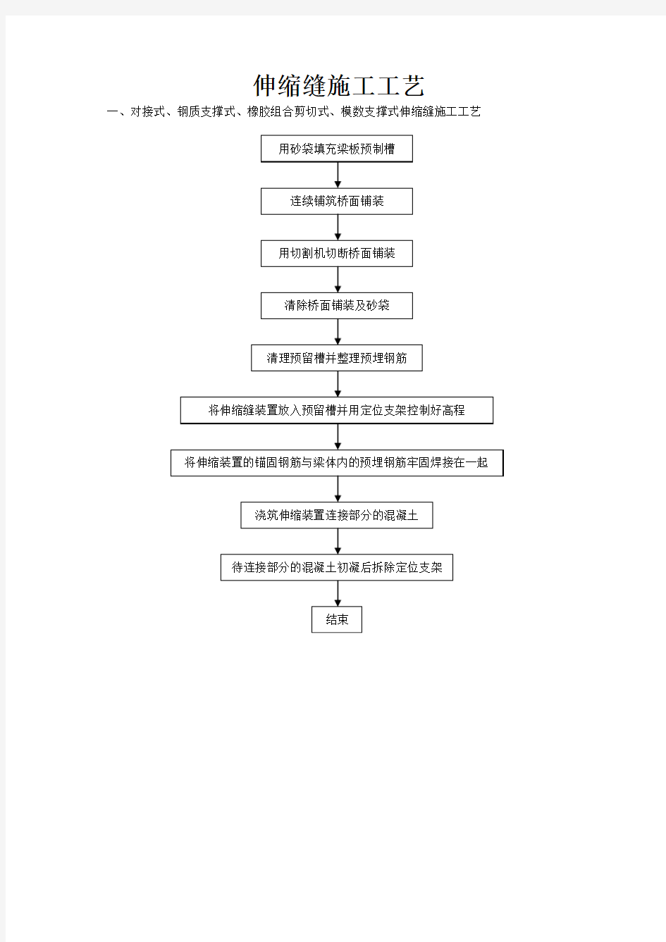 伸缩缝施工工艺