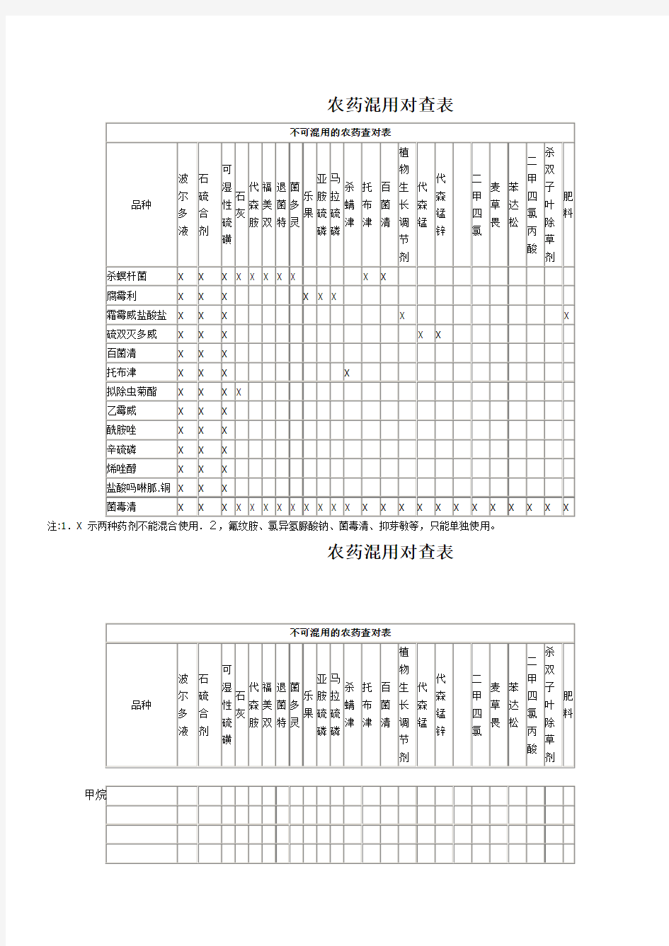 农药混用对查表