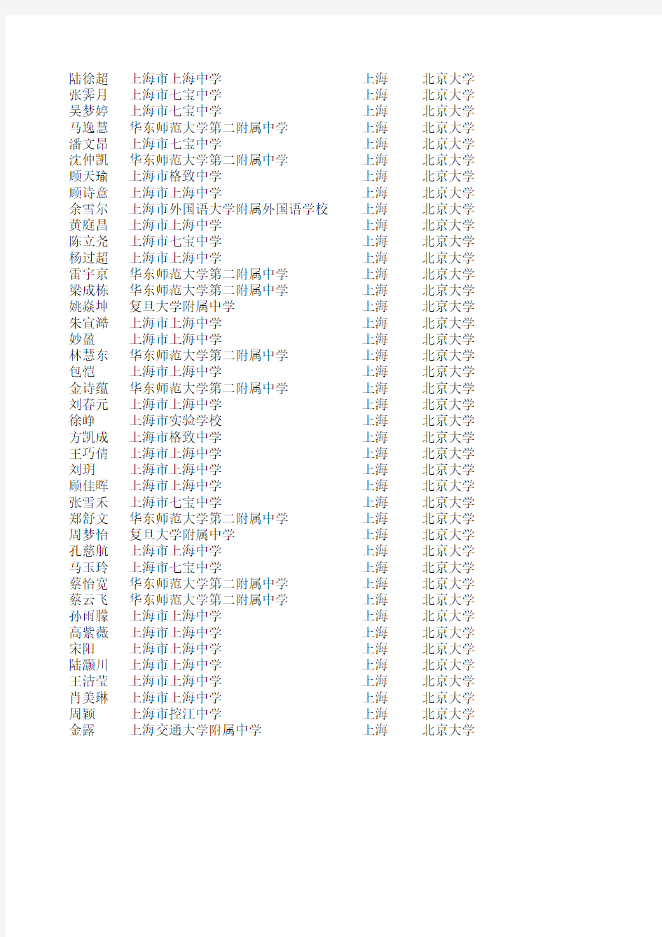 2011年北京大学自主招生录取名单(上海考生)