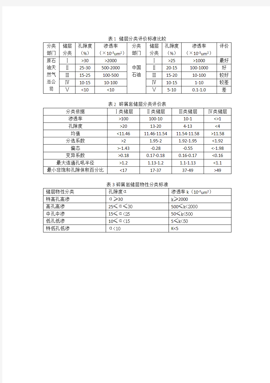 储层分类标准