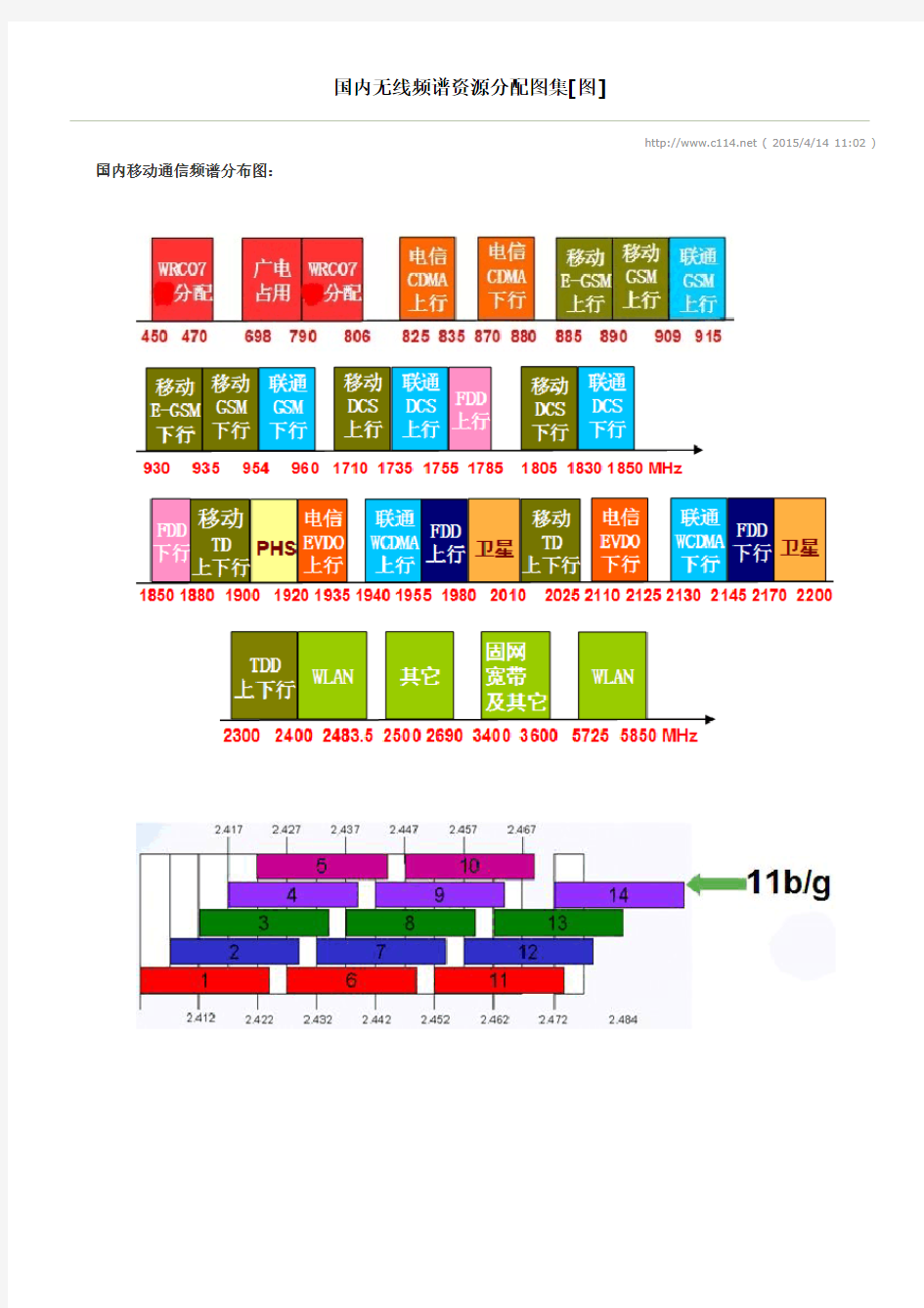 国内无线频谱资源分配图集[图]