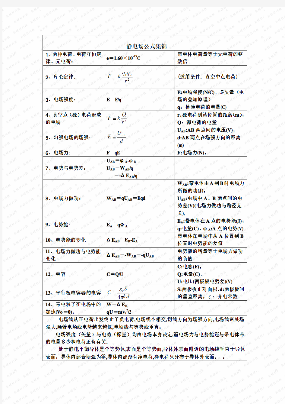 静电场公式集锦