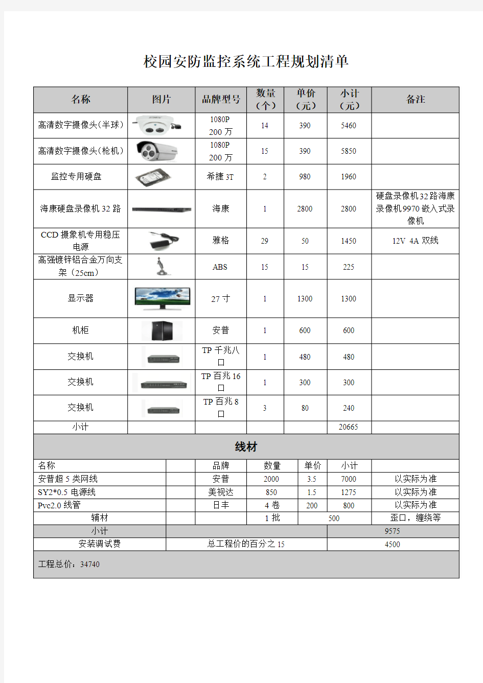 学校安防监控系统规划清单