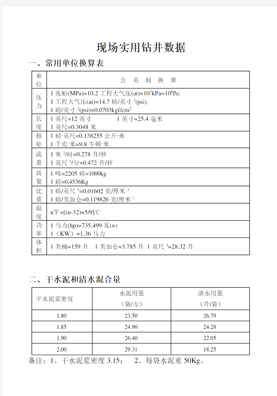 钻杆常用数据表