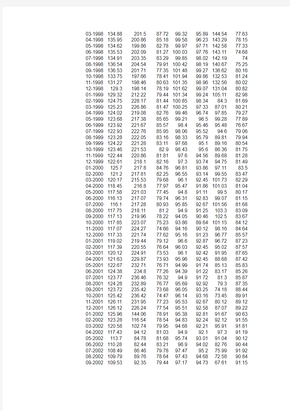 BIS人民币实际有效汇率月度数据1994-2010