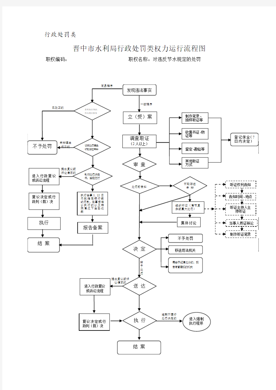 水行政执法各种表