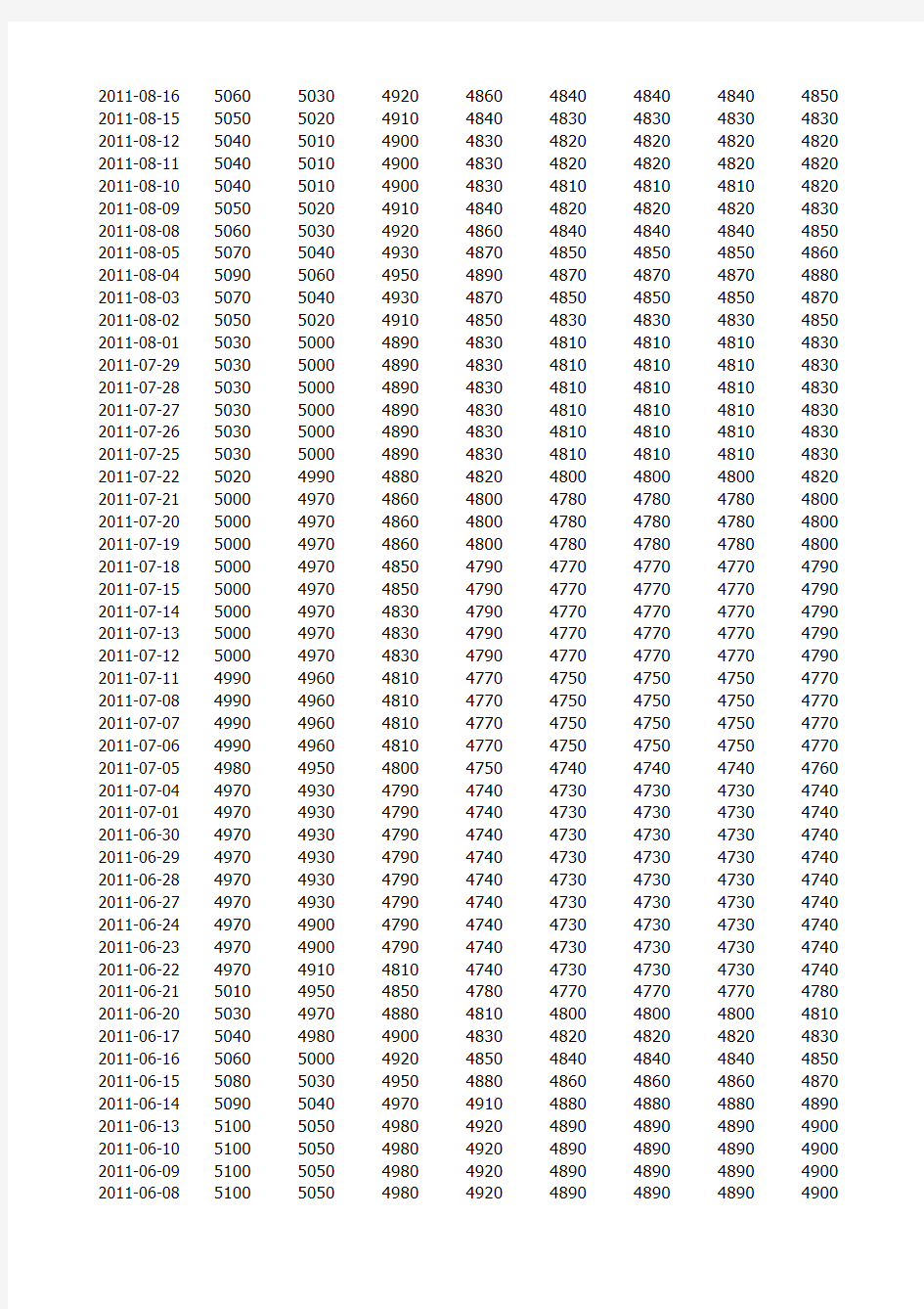 钢材西本网价格  2011.05.13-2011.10.29-182