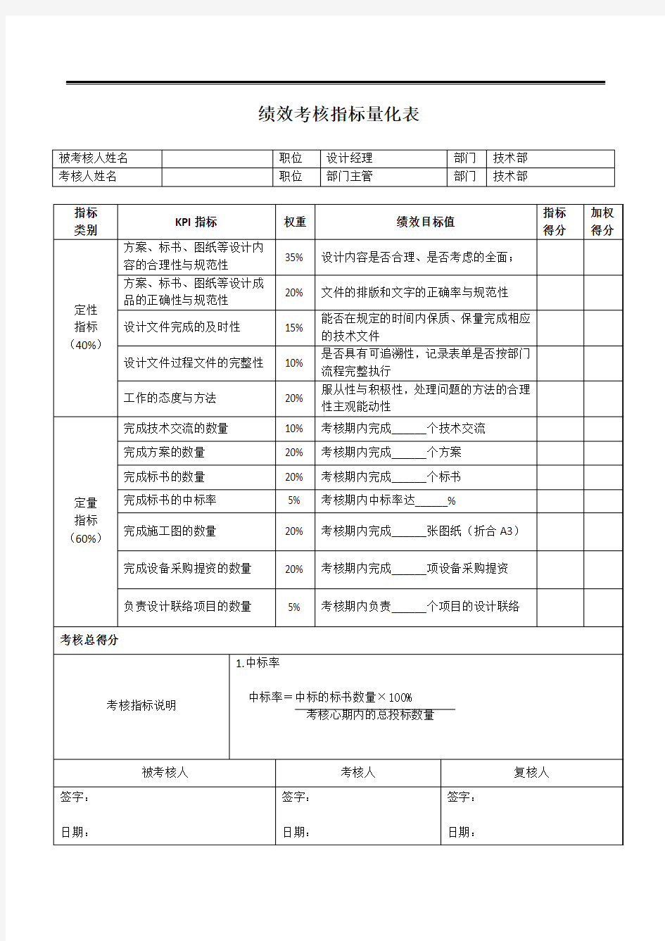 设计经理绩效考核指标量化表