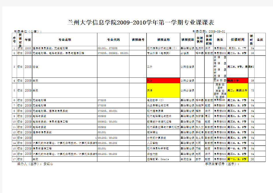 兰州大学信息学院2009-2010学年第一学期专业课课表