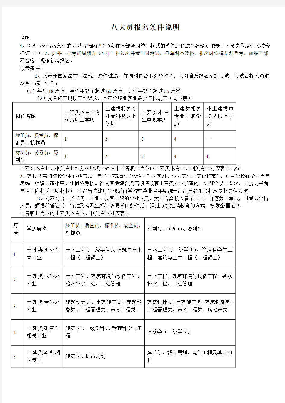 八大员报名条件说明