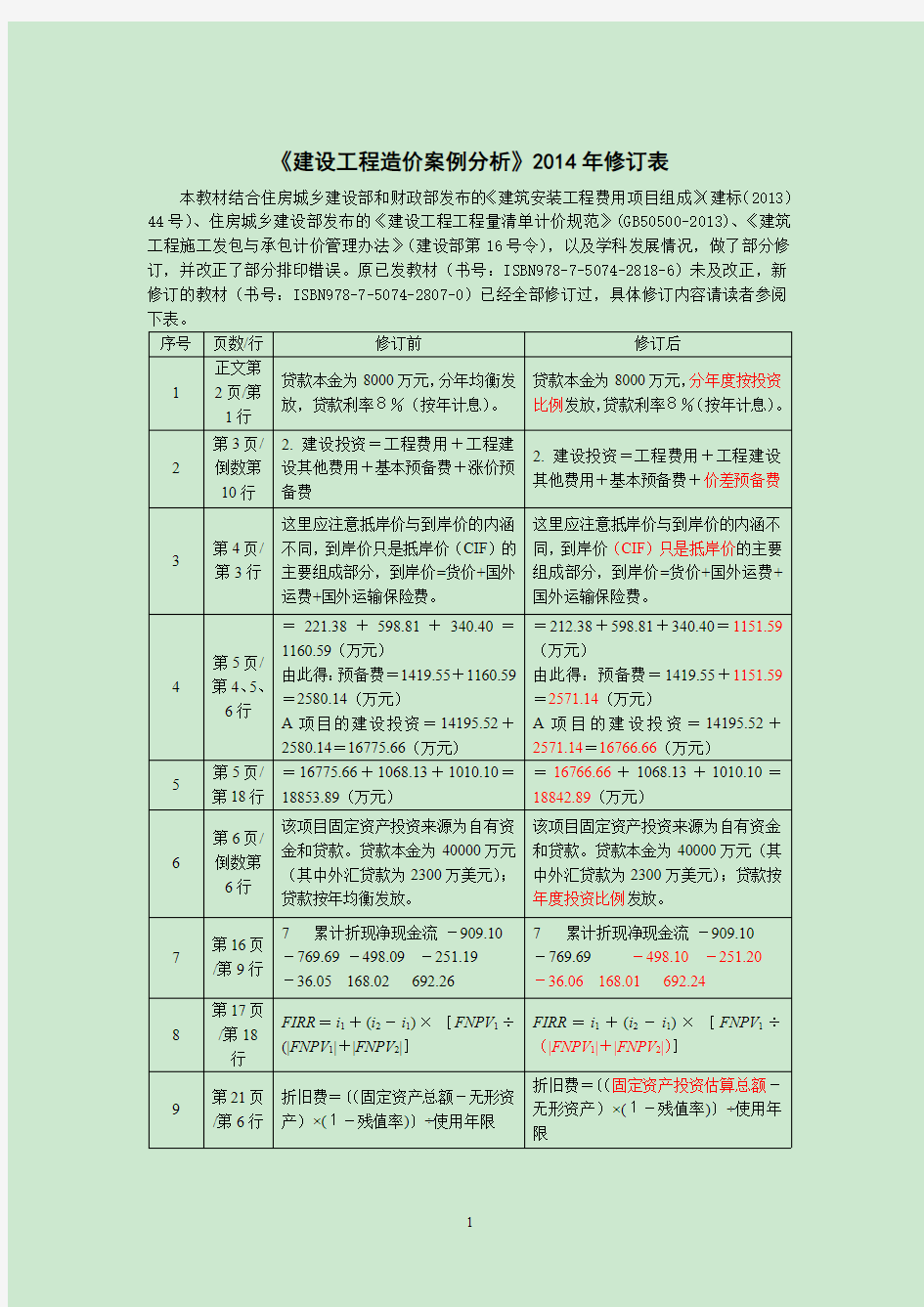 2014年造价工程师最新修订表《建设工程造价案例分析》