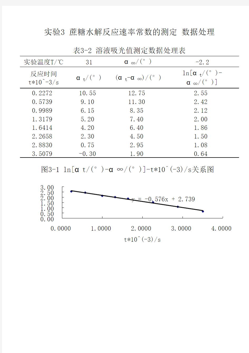 蔗糖水解反应速率常数的测定 数据处理