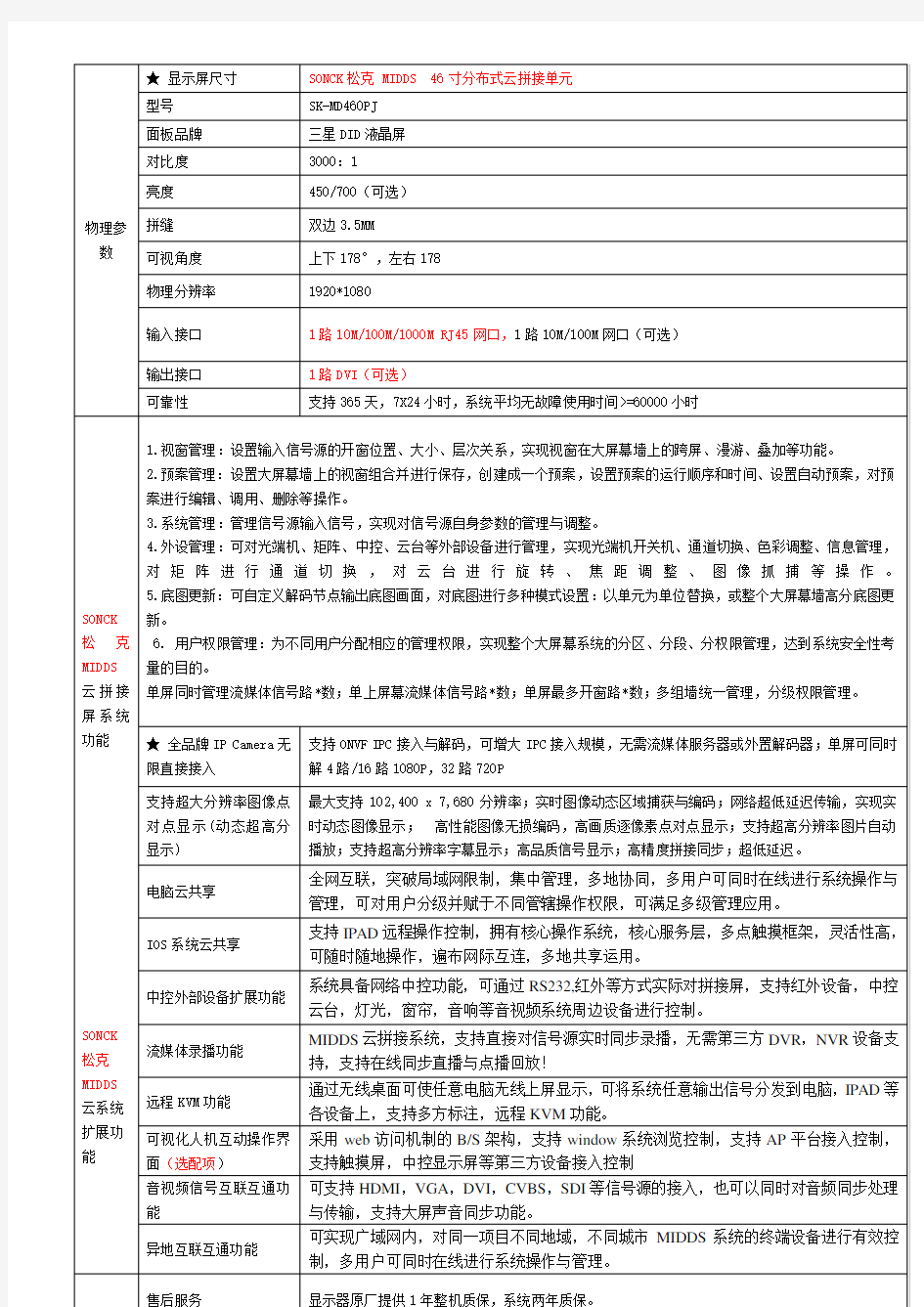 赛邦威视分布式云拼接屏控标参数(修改)