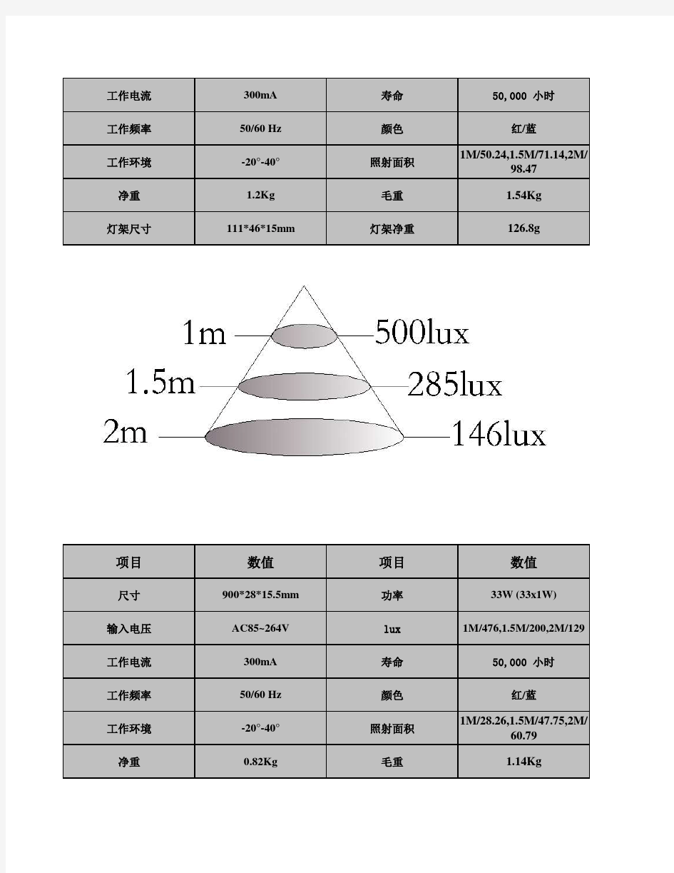 新款植物灯规格书