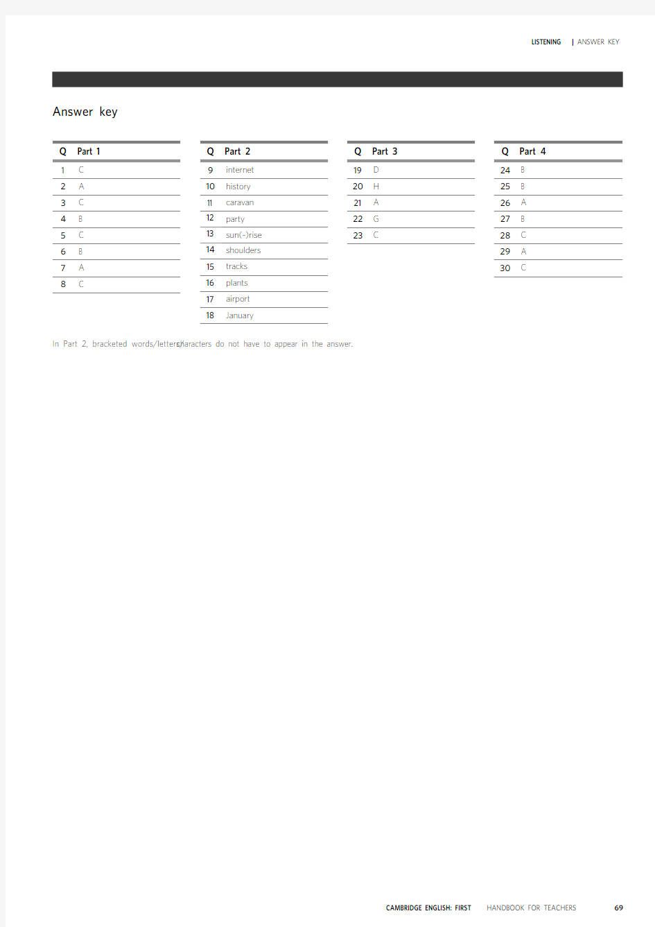 cambridge-english-first-2015-sample-paper-2-answer-keys v2