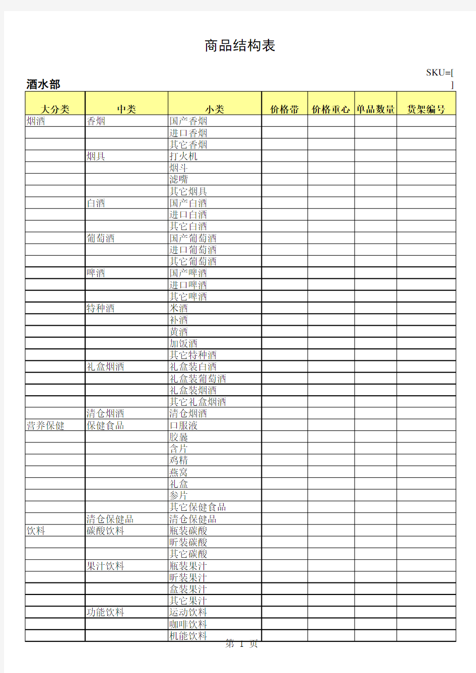 便利店商品结构表