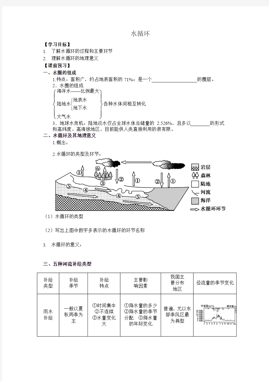 水圈与水循环1