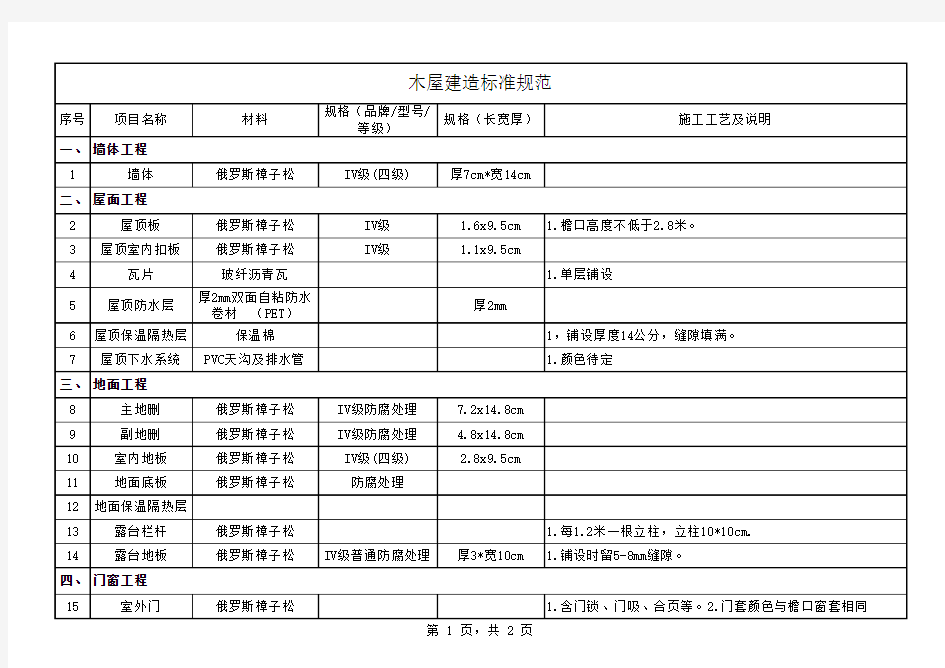 建造木屋标准规范