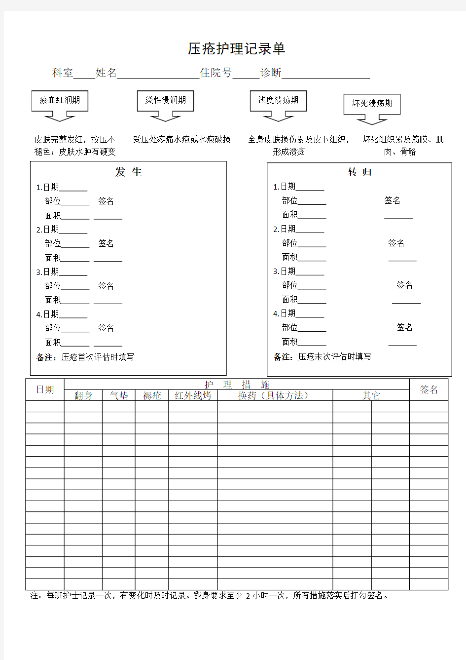 压疮护理记录单