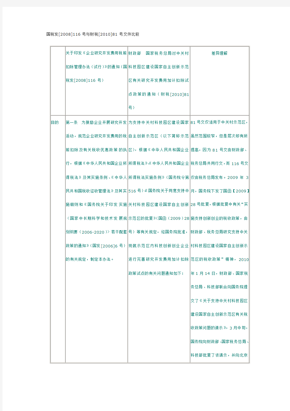 国税发[2008]116号与财税[2010]81号文件比较