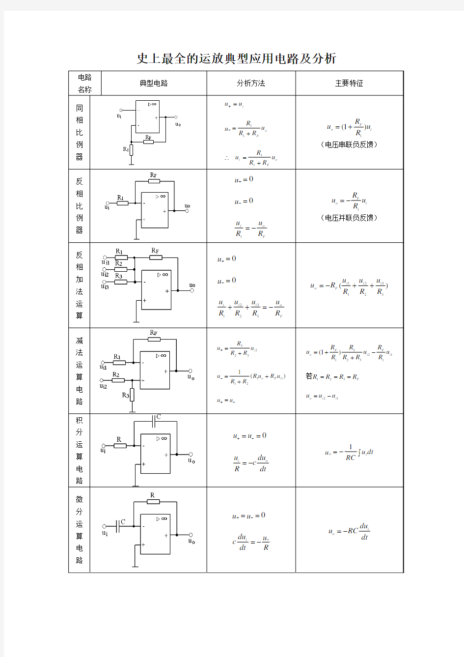 史上最全的运放典型应用电路及分析