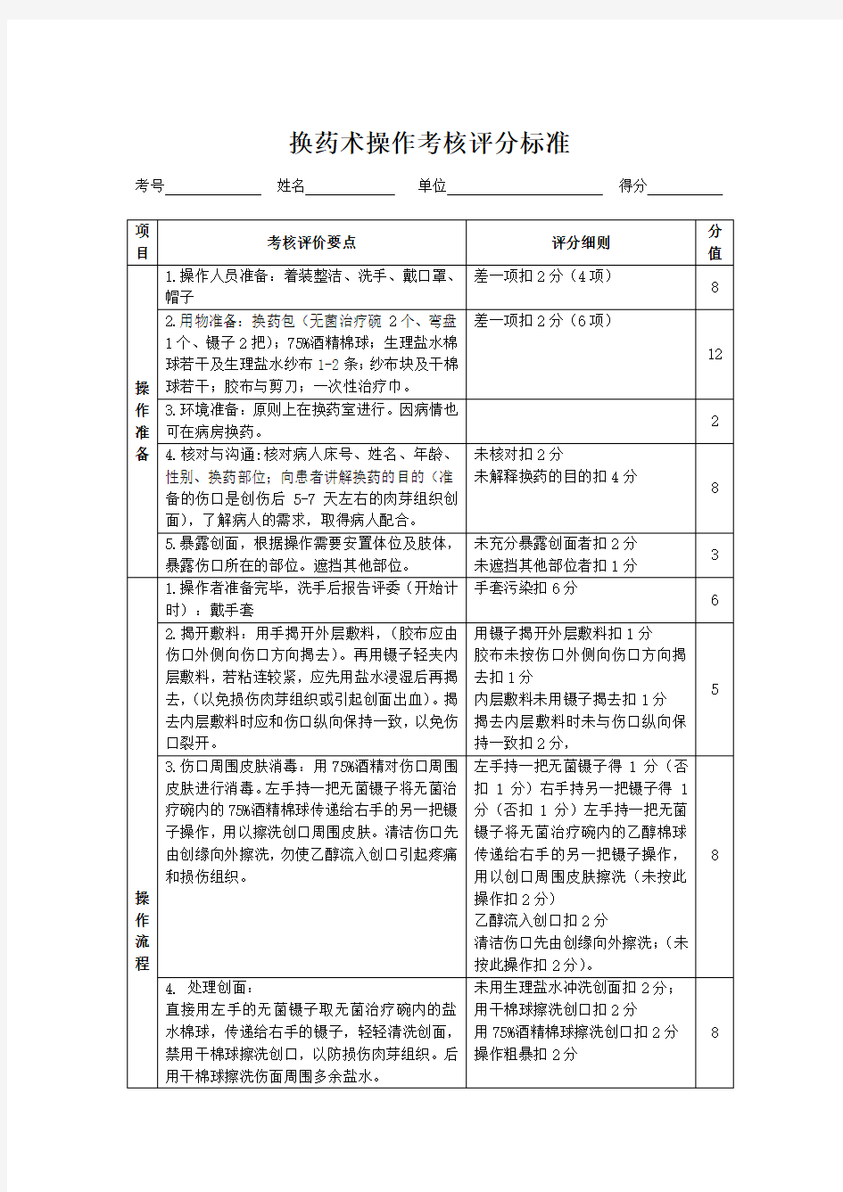 换药术操作考核评分标准