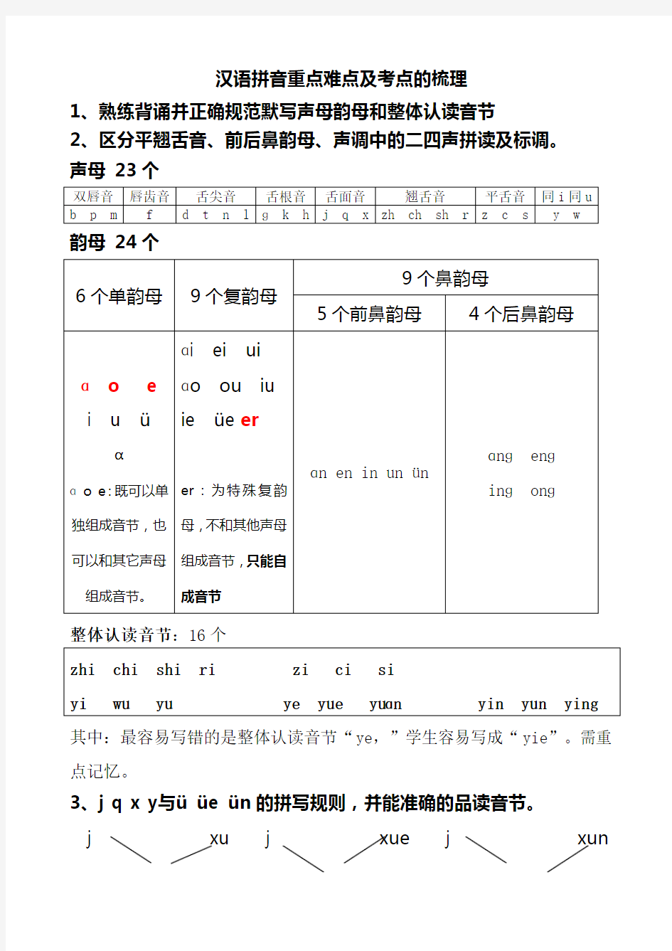 汉语拼音重点难点及考点的梳理