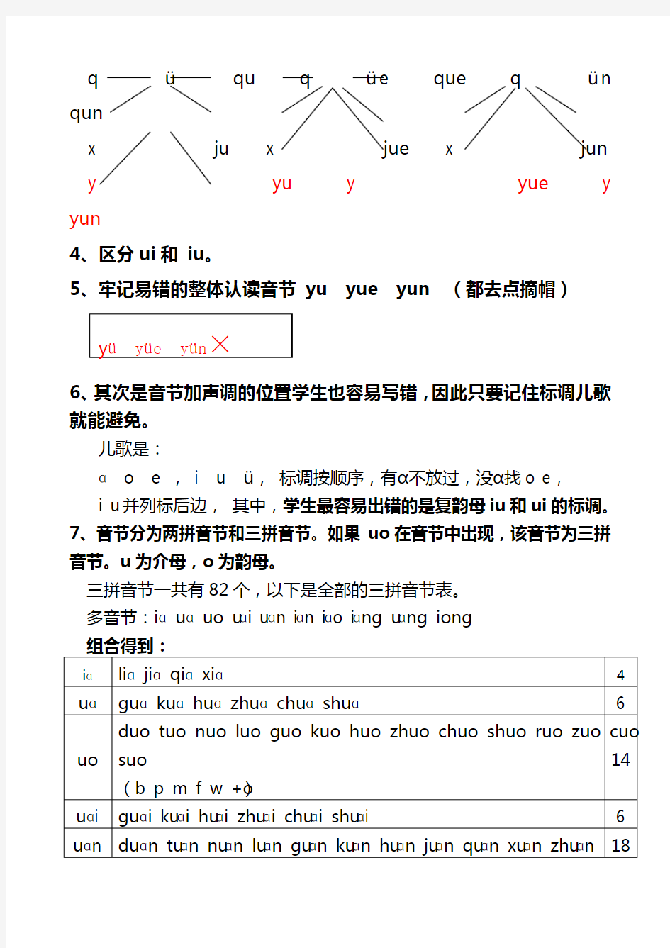 汉语拼音重点难点及考点的梳理