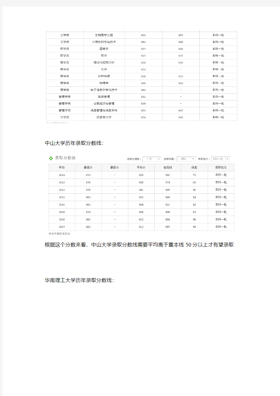 广东省高考历年分数线分析