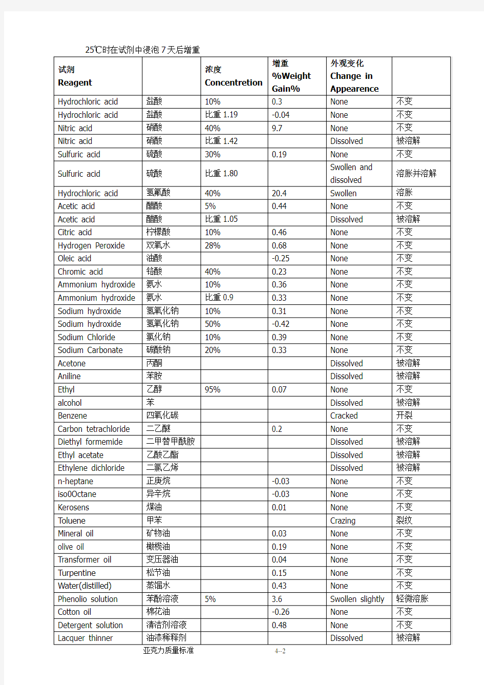 亚克力质量标准