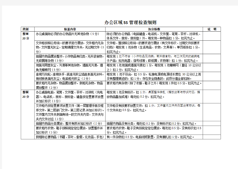 物业管理5s检查扣分标准