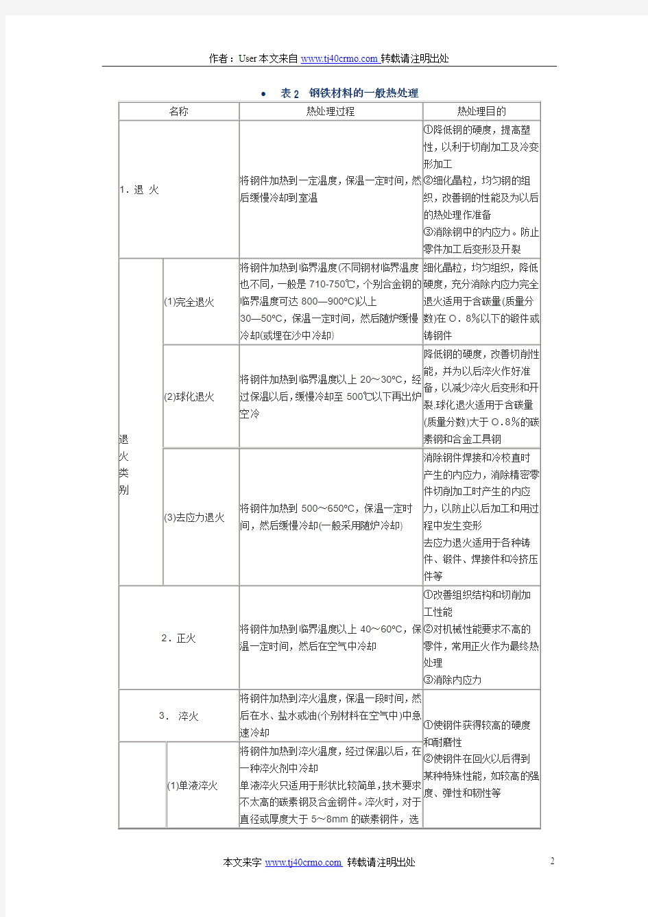 钢铁材料的基本组织