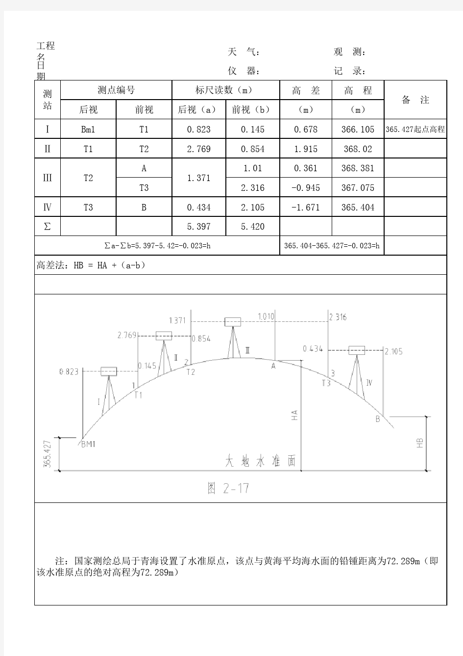 水准仪标高测量记录