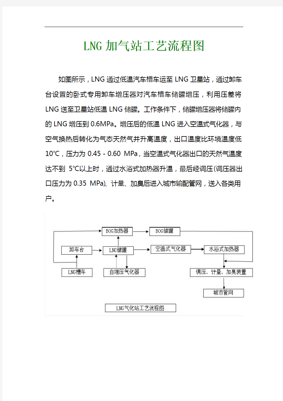 LNG气化站液化天然气化站工艺流程图