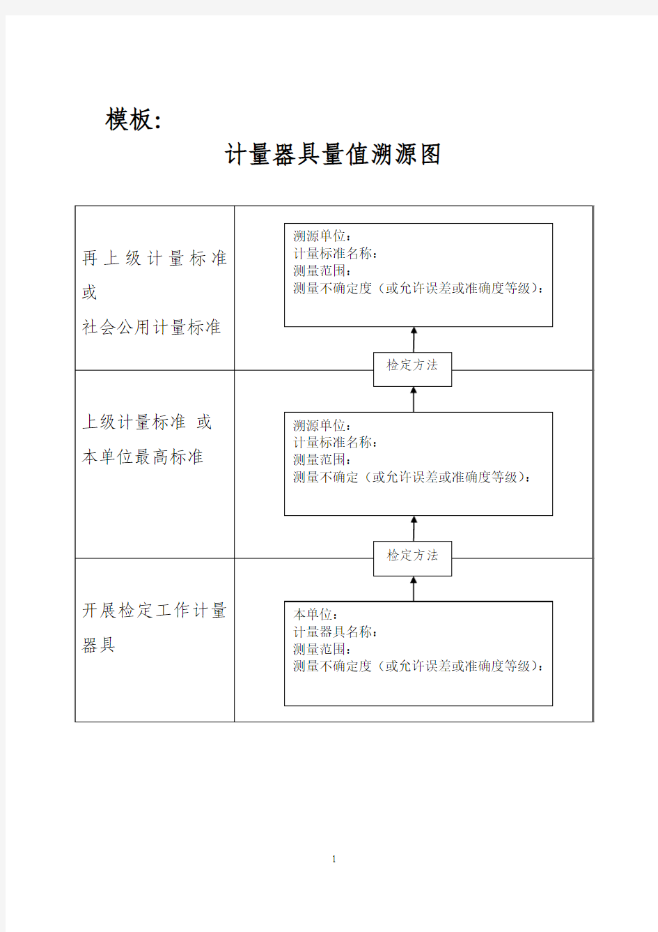 计量器具量值溯源图(模板及范例)