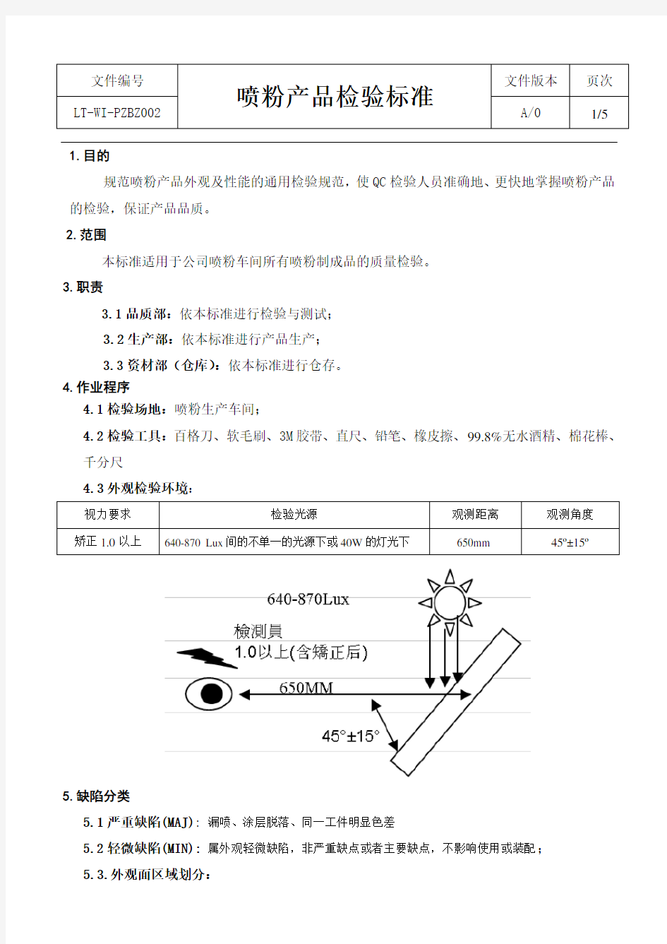 喷粉产品检验标准