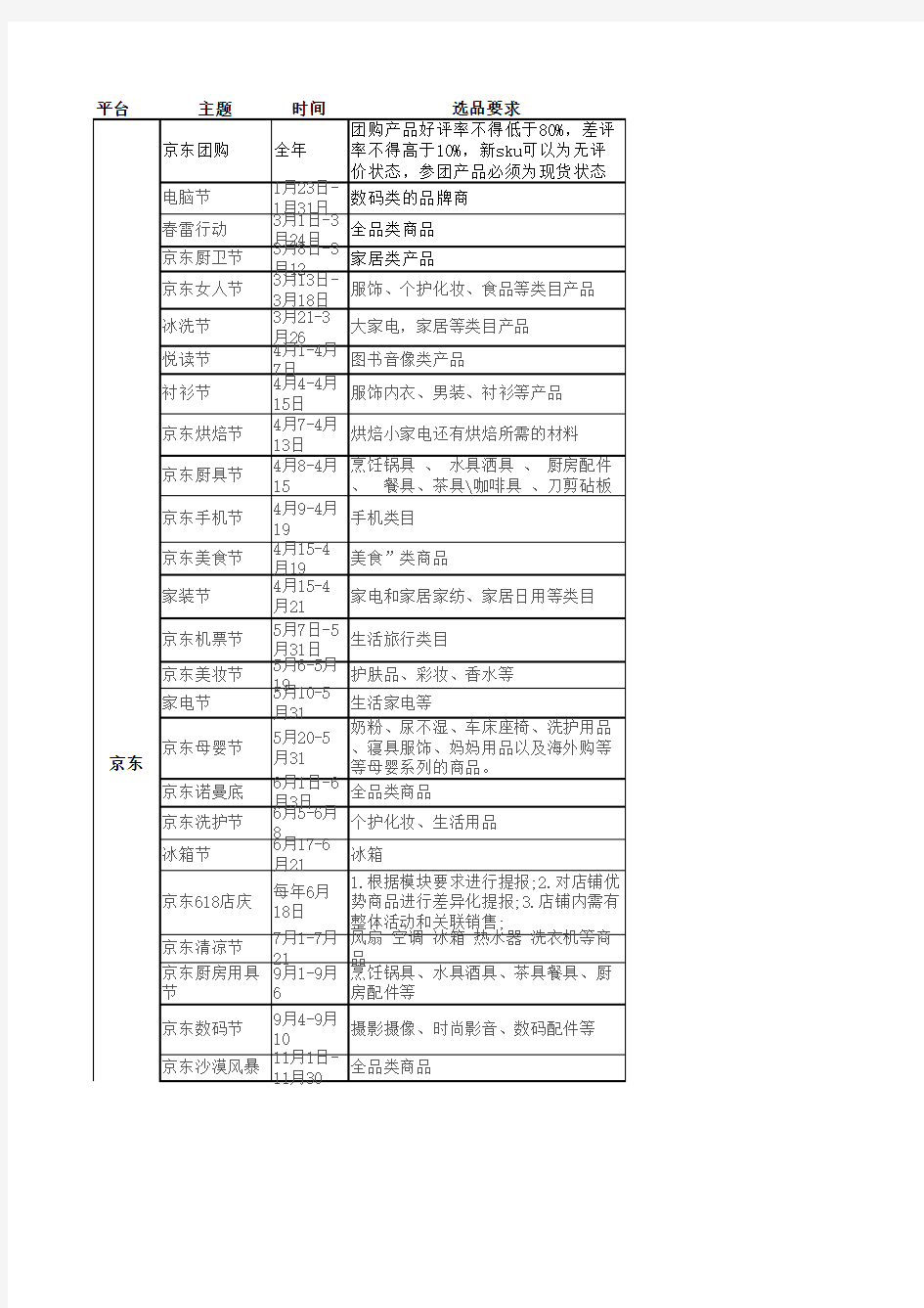 京东全年促销活动分析汇总