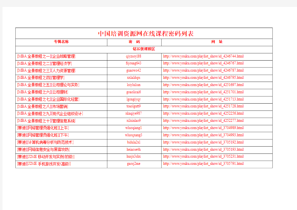 中国培训资源网在线课程密码列表