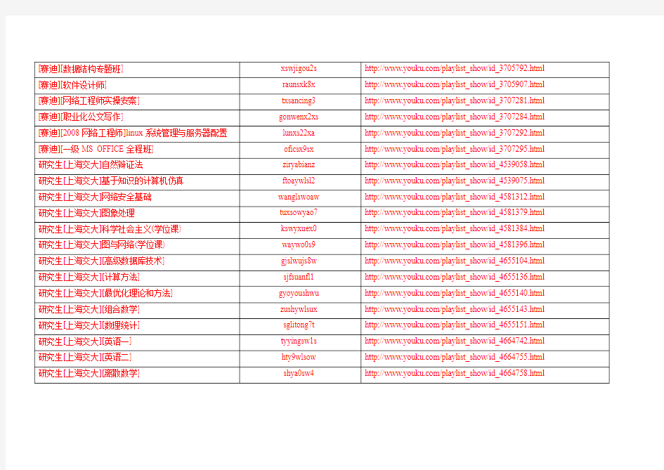 中国培训资源网在线课程密码列表