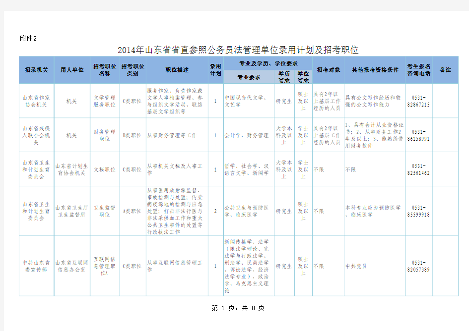 2014年公务员职位表