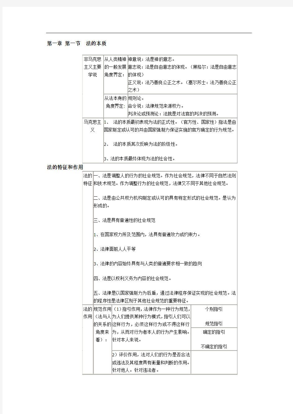 法理学图表(最新)