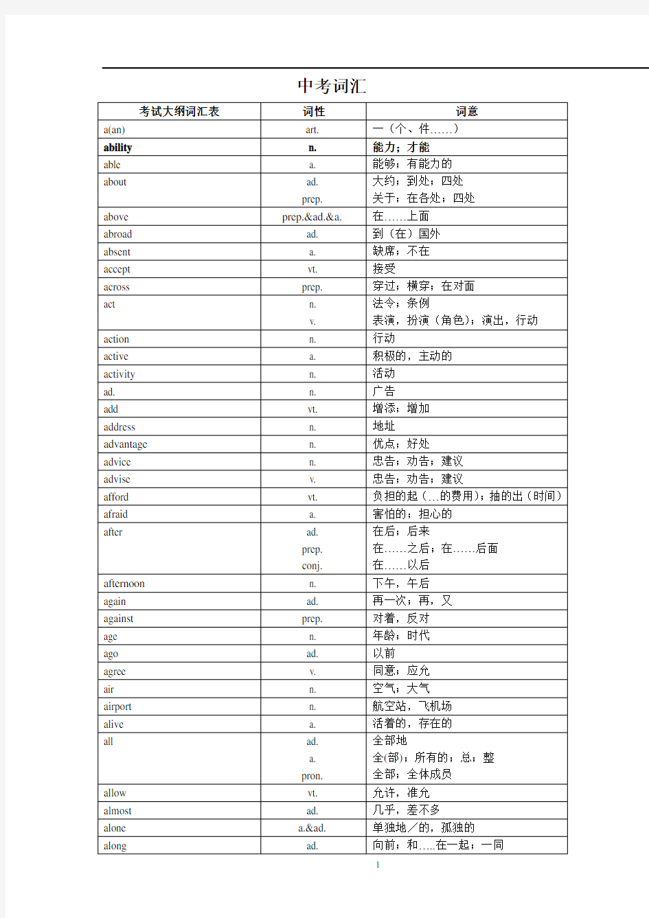 2018中考考纲词汇汇总