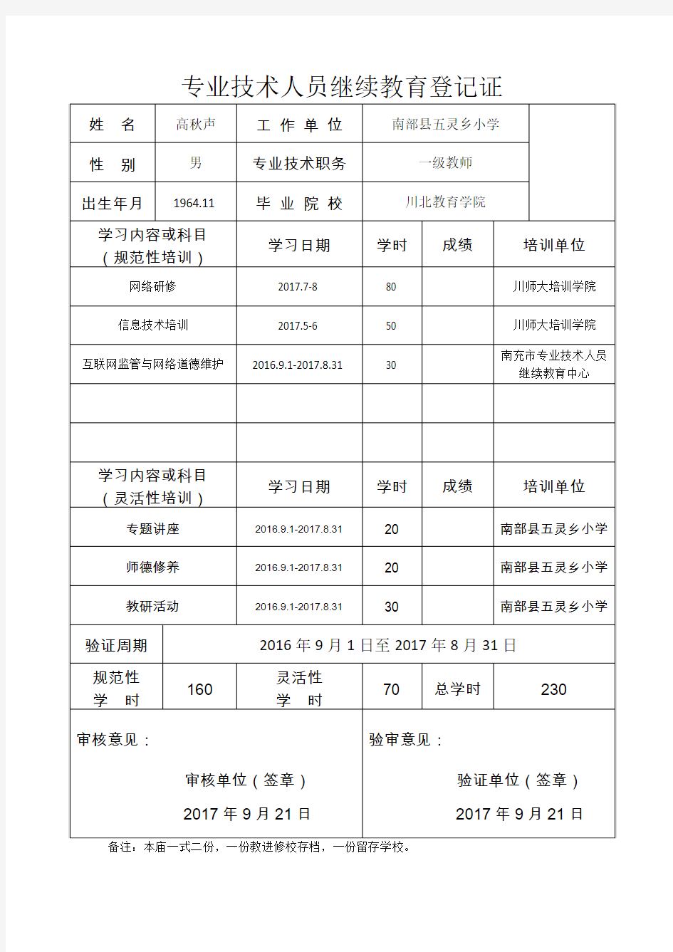 专业技术人员继续教育登记证