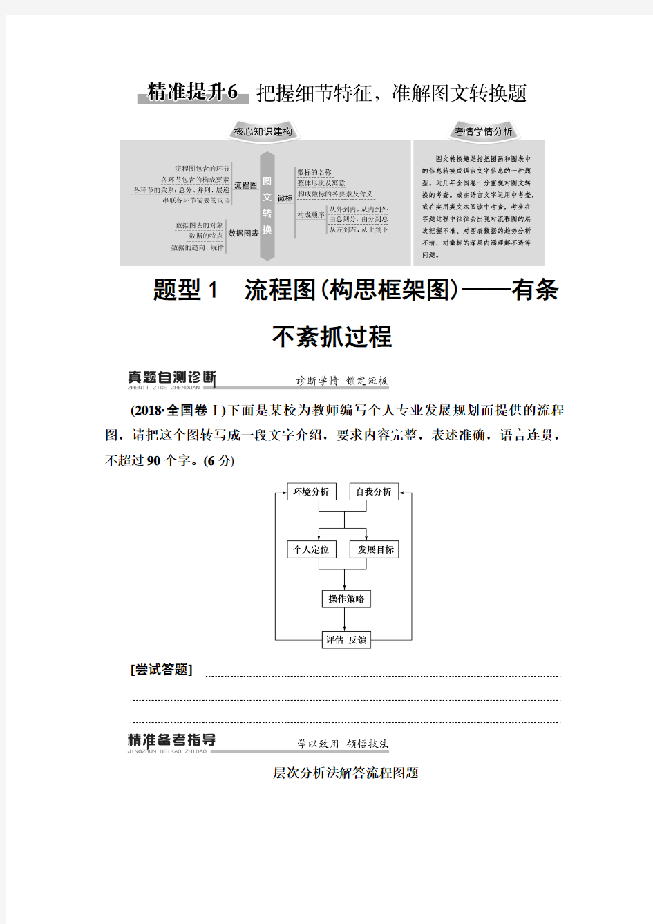 2020年高三语文二轮复习题型1 流程图(构思框架图)——有条不紊抓过程