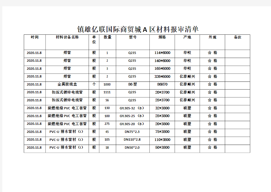 报审材料清单