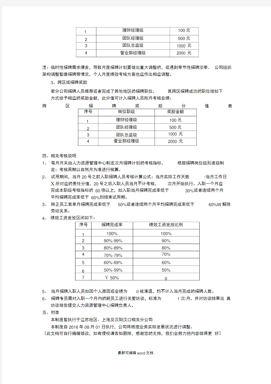 招聘部绩效激励方案_最新版本