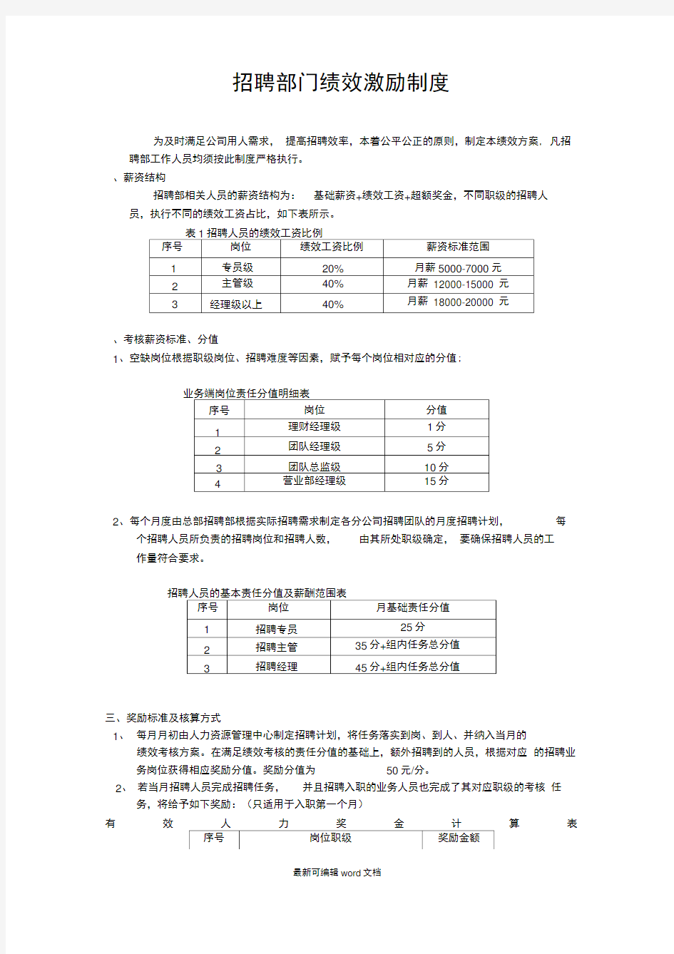 招聘部绩效激励方案_最新版本