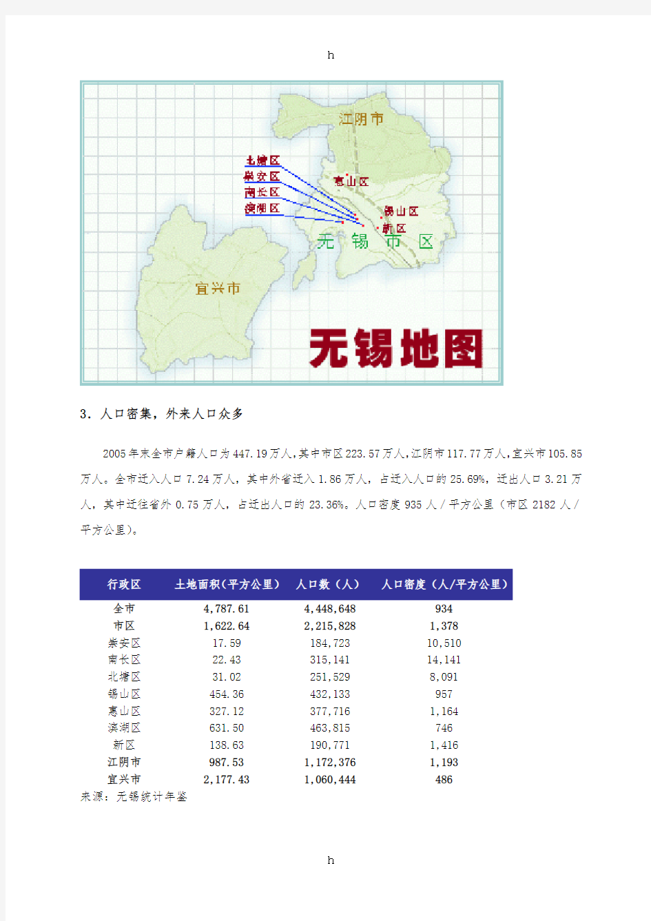 无锡房地产市场分析